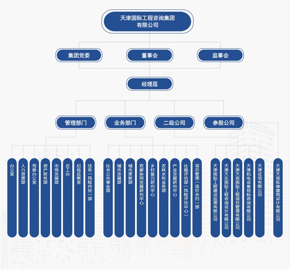 組織架構(gòu)1.jpg